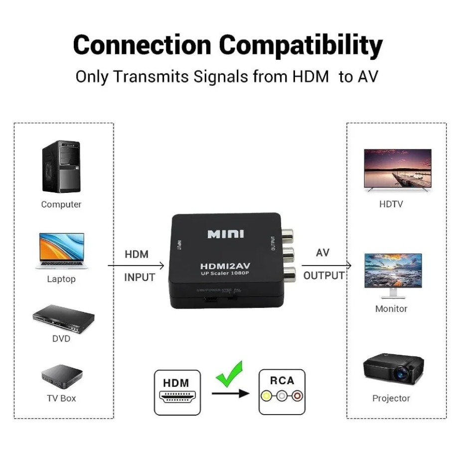 TABLLYUGE 1080P HDMI 호환 AV RCA - Hdmi Adapter Tablet 리뷰 및 가격
