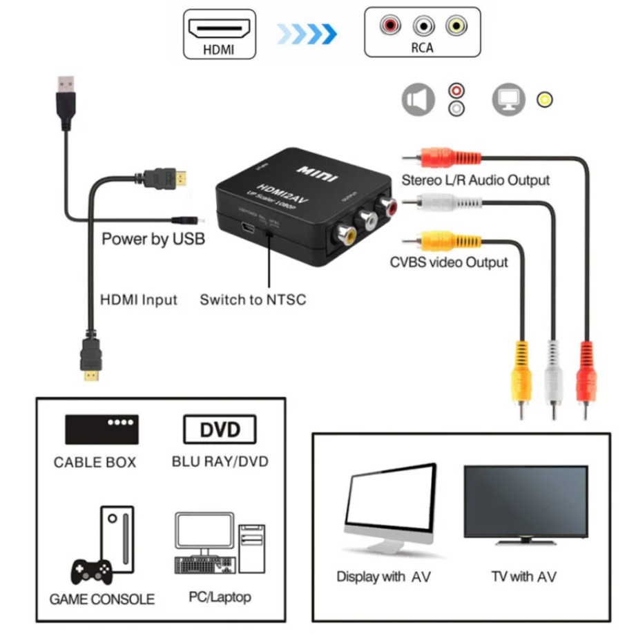 TABLLYUGE 1080P HDMI 호환 AV RCA - Hdmi Adapter Tablet 리뷰 및 가격
