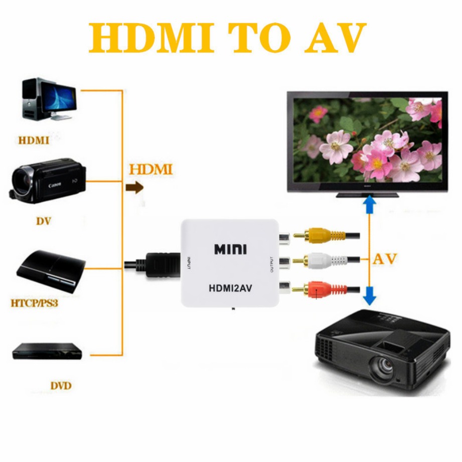TABLLYUGE 1080P HDMI 호환 AV RCA - Hdmi Adapter Tablet 리뷰 및 가격
