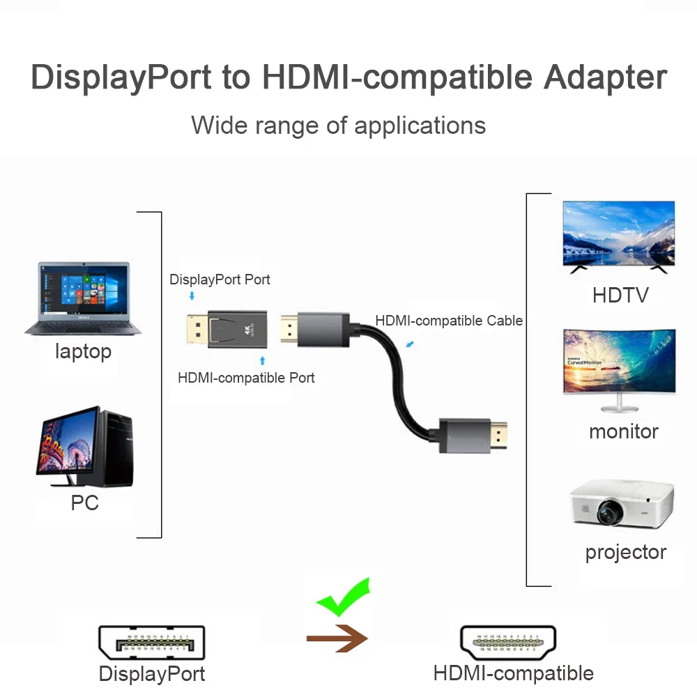 PC/노트북에서 TV로 비디오 전송을 위한 4K Ult - Hdmi Adapter Tablet 리뷰 및 가격